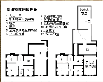 Plan of Parsonage Museum