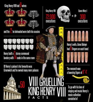 10 horrific facts about Henry VIII – London Dungeons