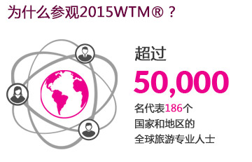 Why visit WTM 2015?