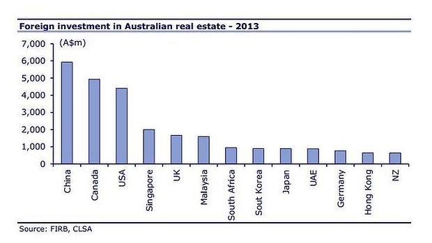 foreign investment in Australian real estate-2013