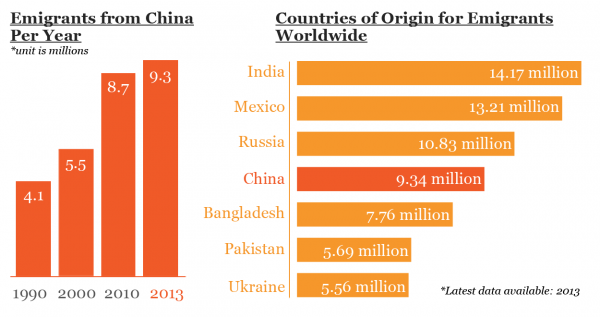 emigrants