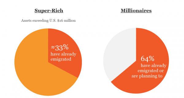 emigrants