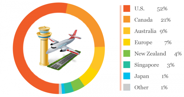  Top Destinations for Wealthy Chinese Emigrants