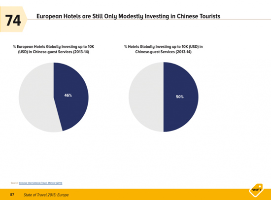 5张图详解中国游客对欧洲旅游业的影响