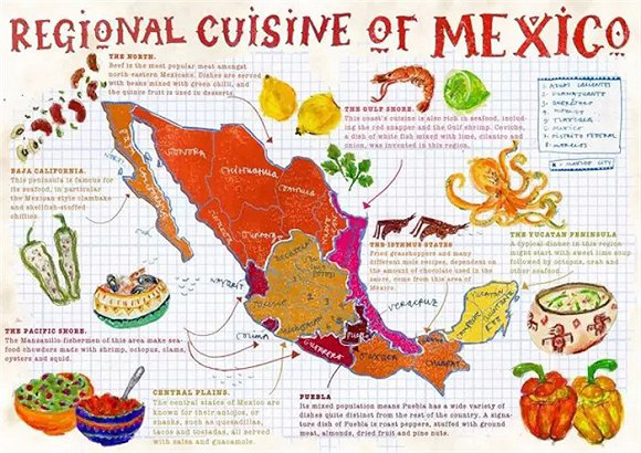 墨西哥美食档案 | 八大区域料理