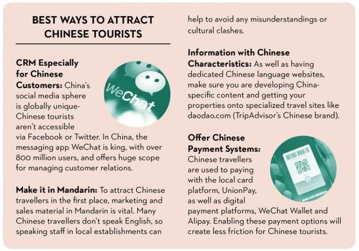 Ways to attract Chinese