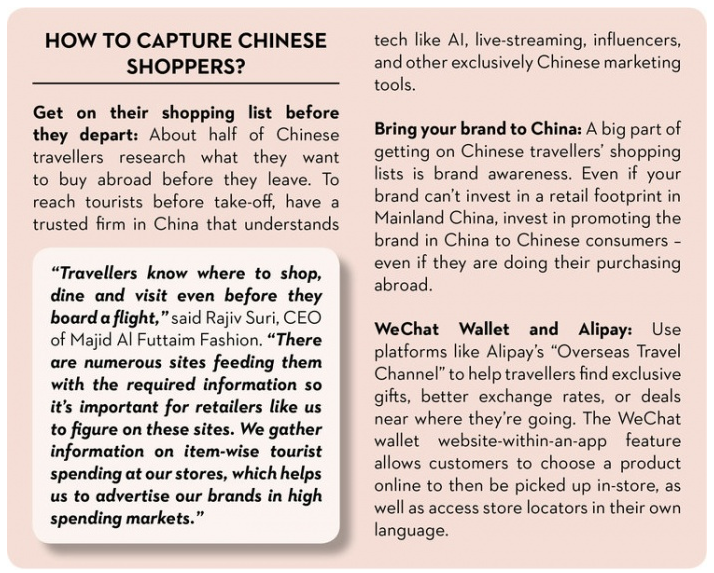 Capture chinese shoppers