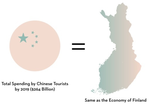 Chinese tourists' spending