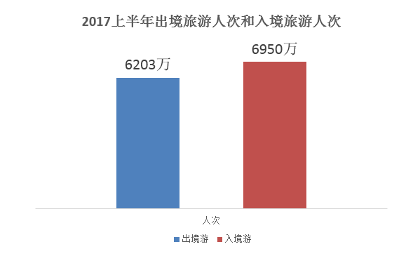 2017年上半年中国出境旅游者报告