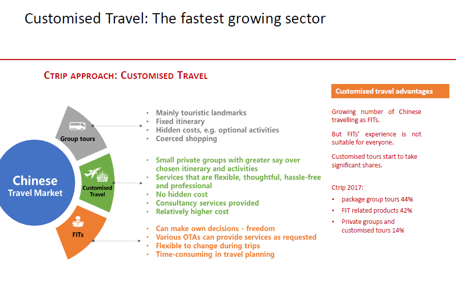 Half of the additional outbound travellers in next decade will be Chinese