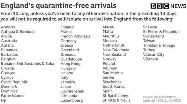 英国入境免隔离国家和地区名单
