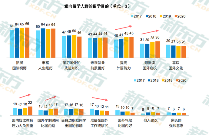 2020中国留学白皮书2