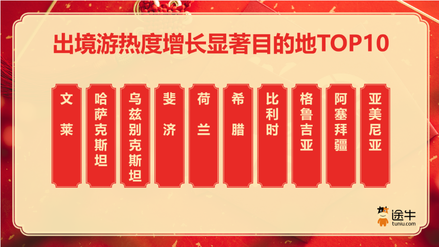 2026���ڳ����ν�����Ԫ�����·�ʽ